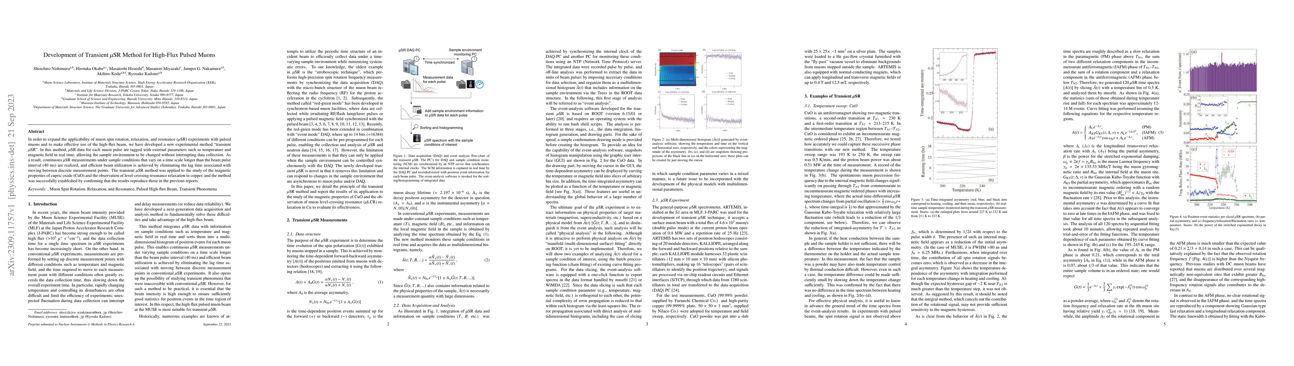 Thumbnail for Development of Transient $\mu$SR Method for High-Flux Pulsed Muons