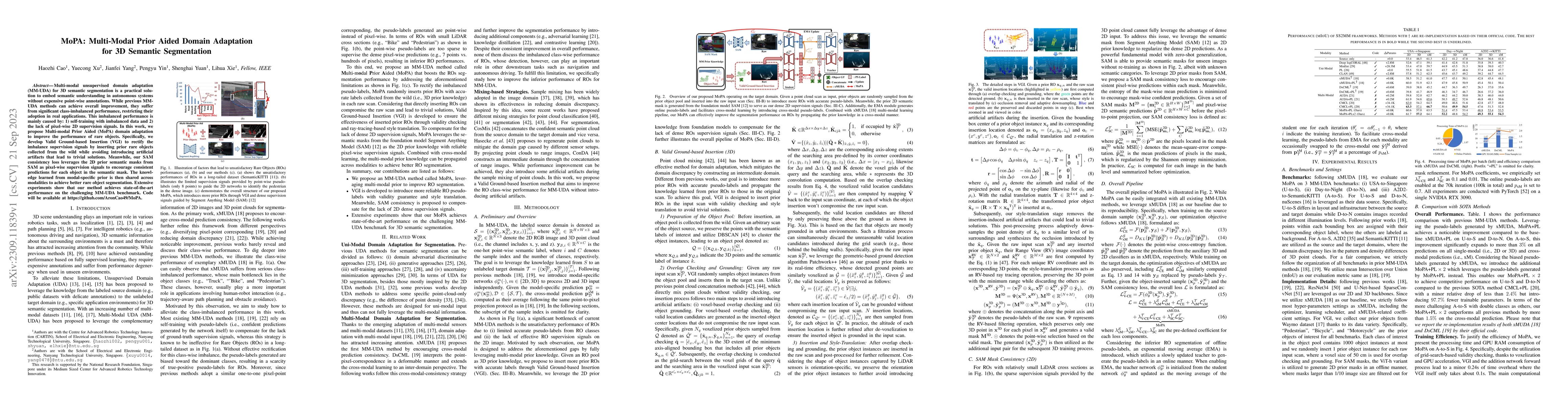 Thumbnail for MoPA: Multi-Modal Prior Aided Domain Adaptation for 3D Semantic
  Segmentation