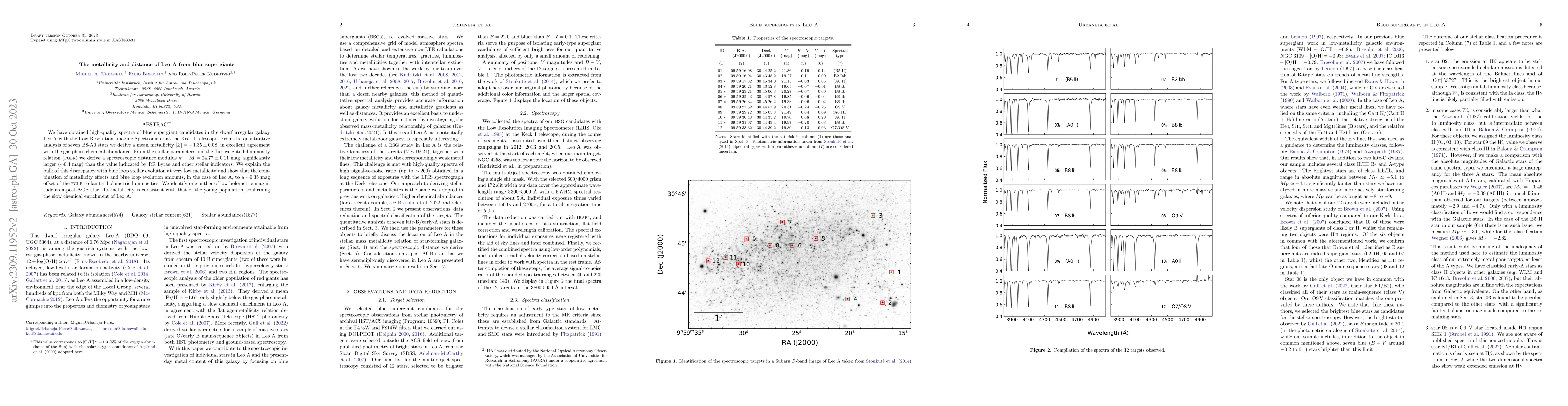 Thumbnail for The metallicity and distance of Leo A from blue supergiants