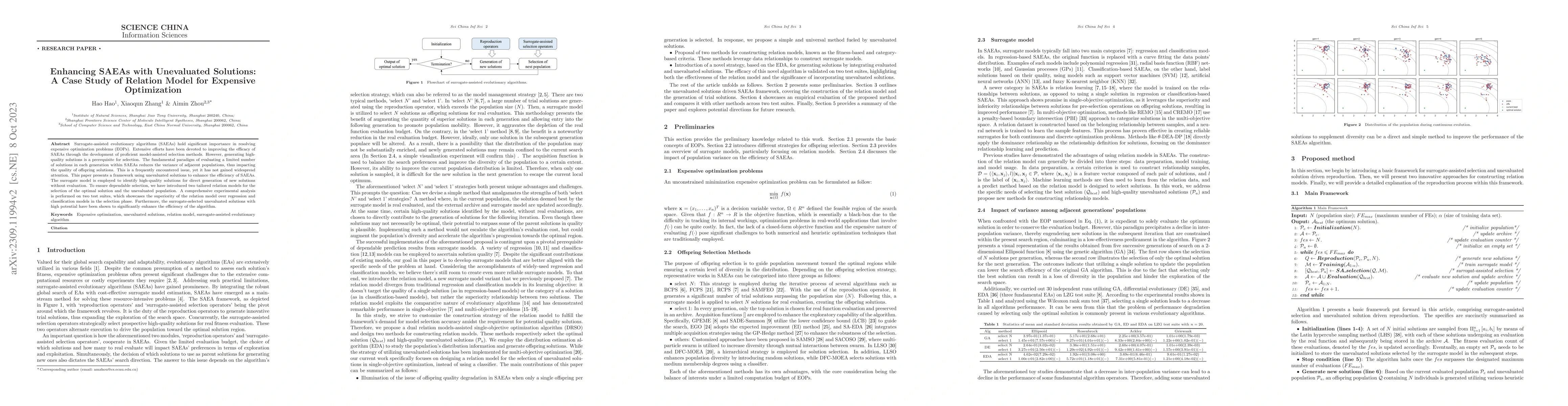 Thumbnail for Enhancing SAEAs with Unevaluated Solutions: A Case Study of Relation
  Model for Expensive Optimization