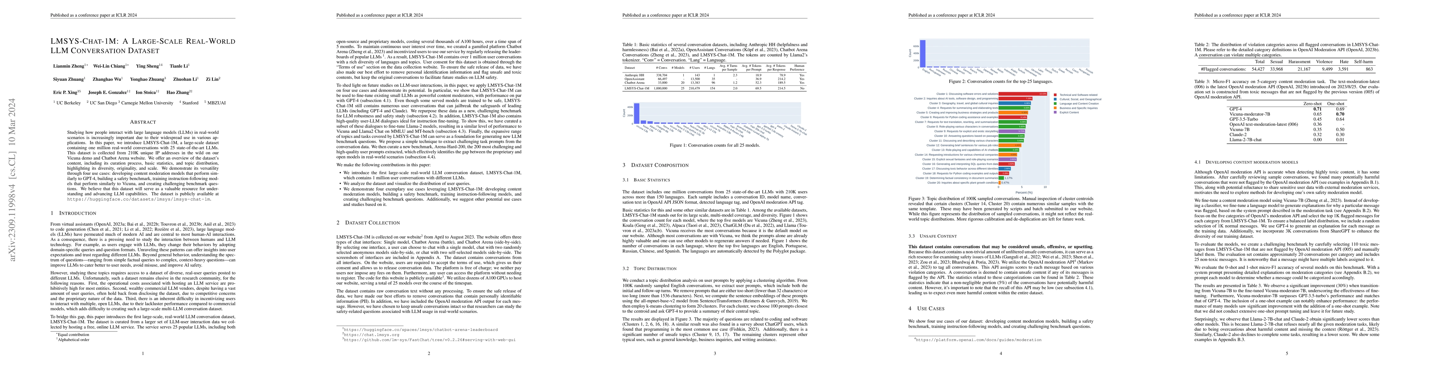 Thumbnail for LMSYS-Chat-1M: A Large-Scale Real-World LLM Conversation Dataset