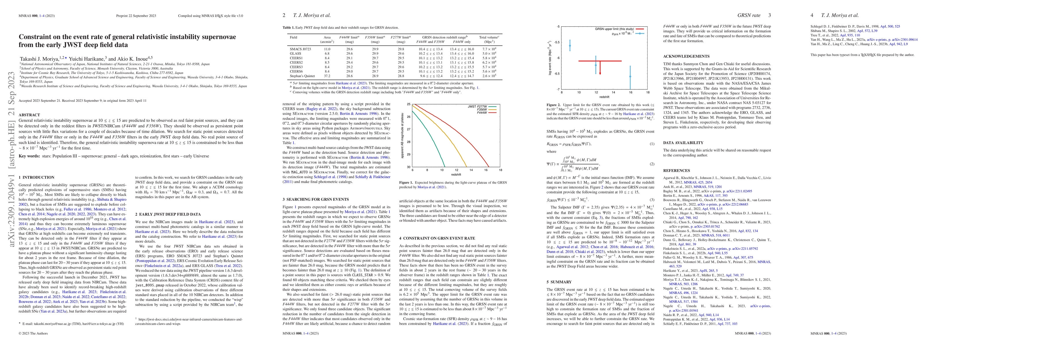 Thumbnail for Constraint on the event rate of general relativistic instability
  supernovae from the early JWST deep field data
