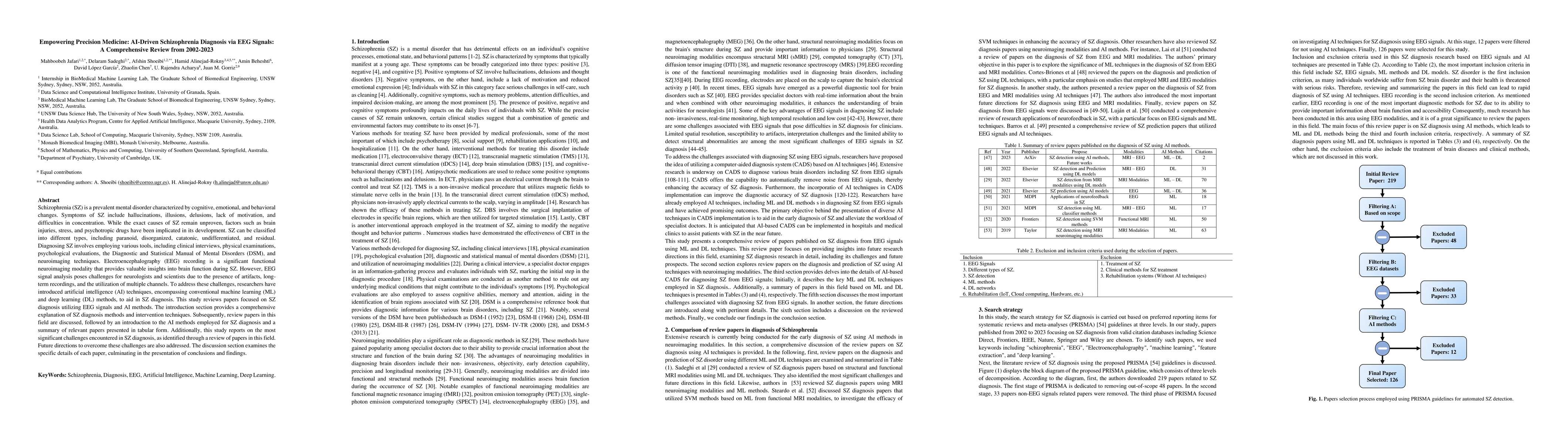 Thumbnail for Empowering Precision Medicine: AI-Driven Schizophrenia Diagnosis via EEG
  Signals: A Comprehensive Review from 2002-2023