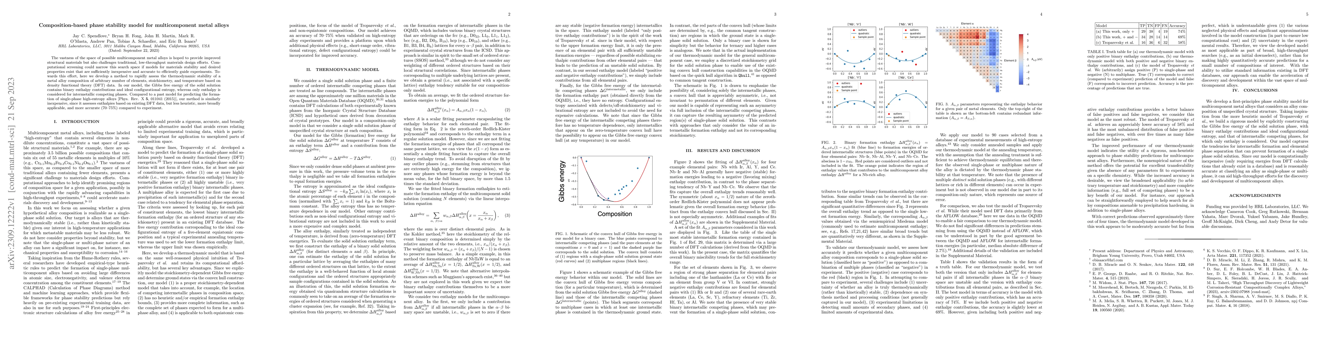 Thumbnail for Composition-based phase stability model for multicomponent metal alloys