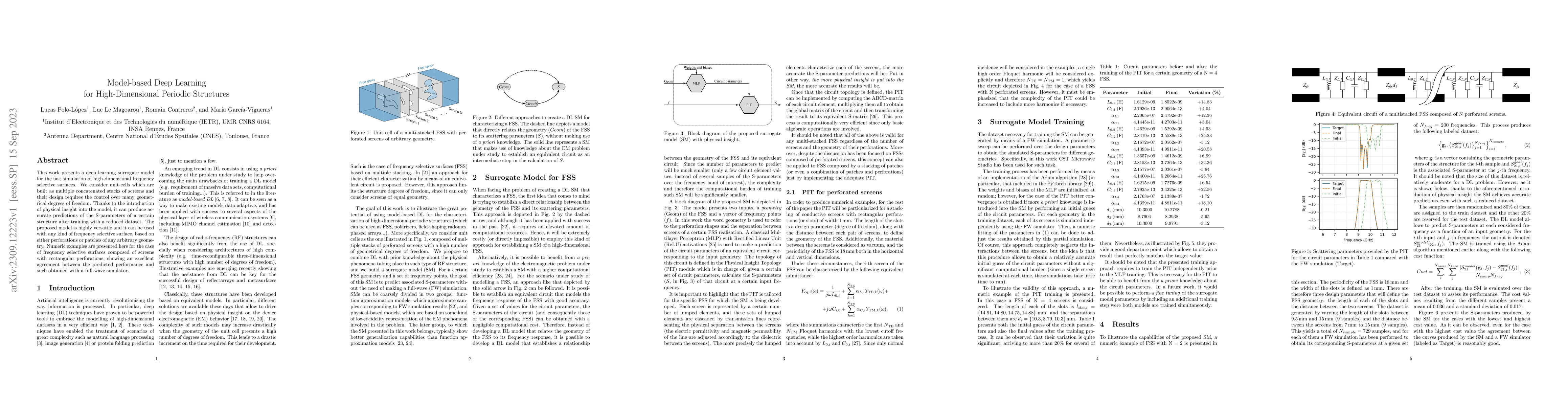 Thumbnail for Model-based Deep Learning for High-Dimensional Periodic Structures
