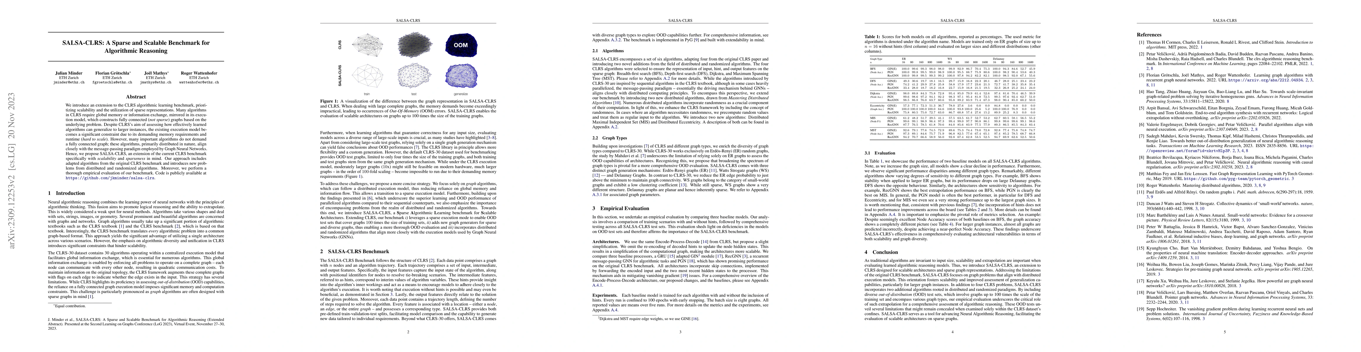 Thumbnail for SALSA-CLRS: A Sparse and Scalable Benchmark for Algorithmic Reasoning
