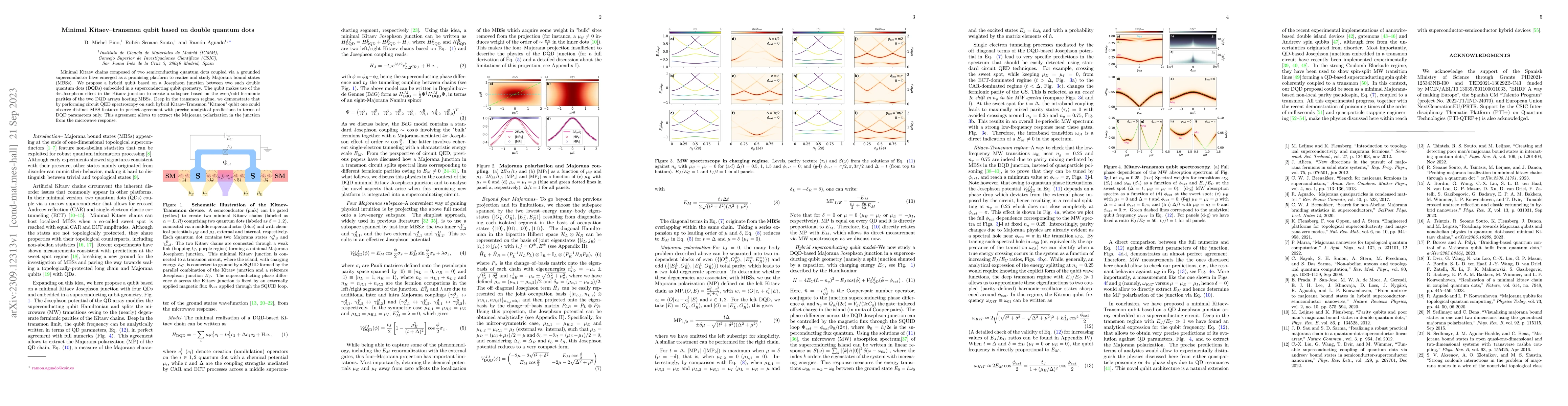 Thumbnail for Minimal Kitaev-transmon qubit based on double quantum dots