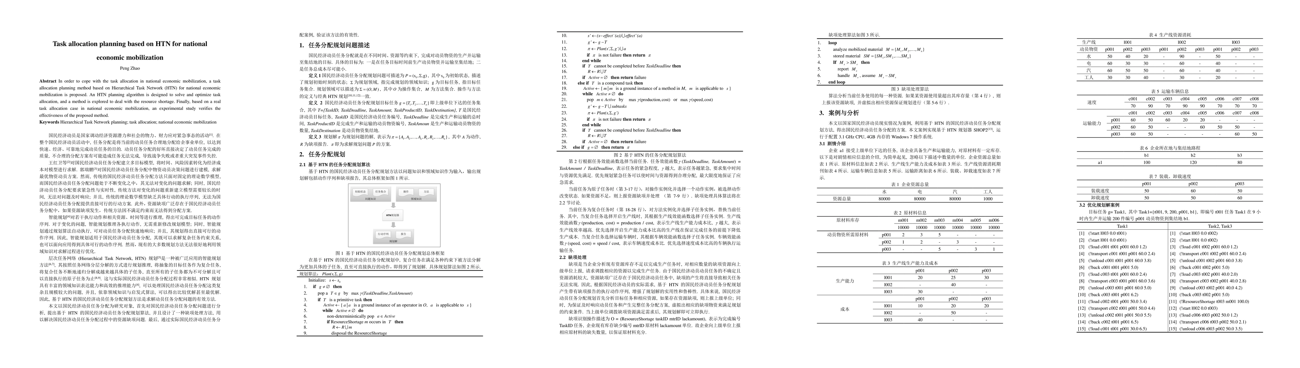 Thumbnail for Task allocation planning based on HTN for national economic mobilization