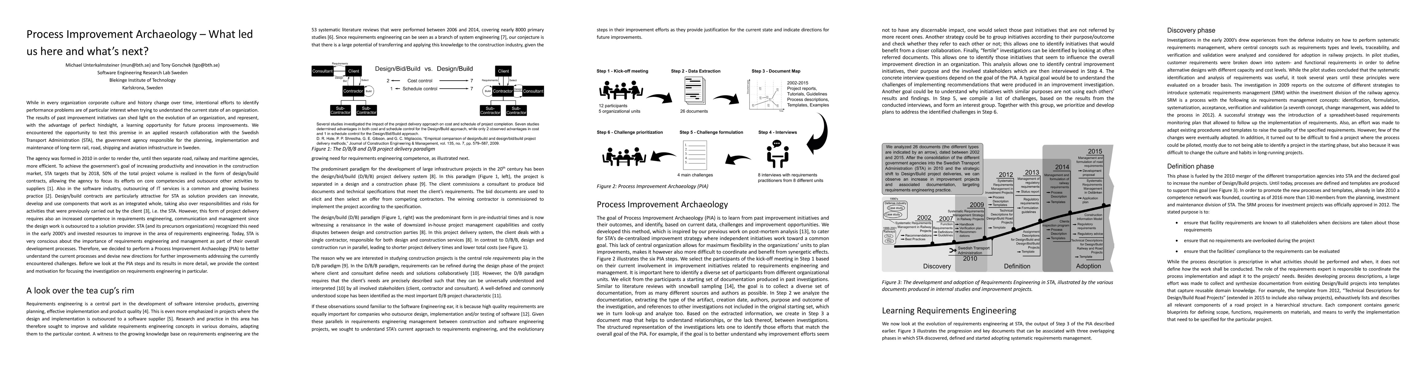 Thumbnail for Process Improvement Archaeology: What Led Us Here, and What's Next?