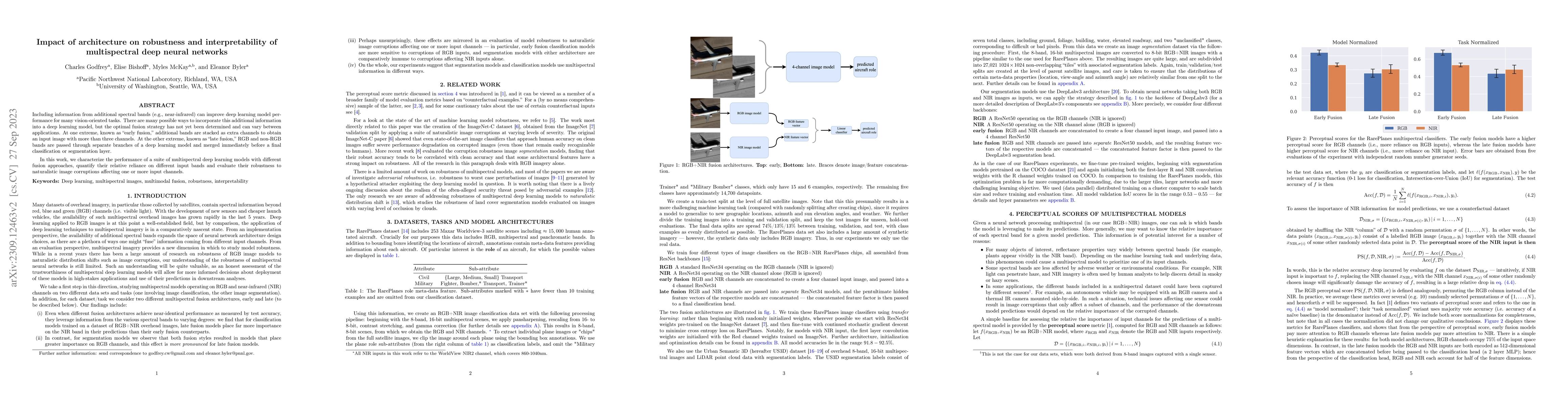 Thumbnail for Impact of architecture on robustness and interpretability of
  multispectral deep neural networks