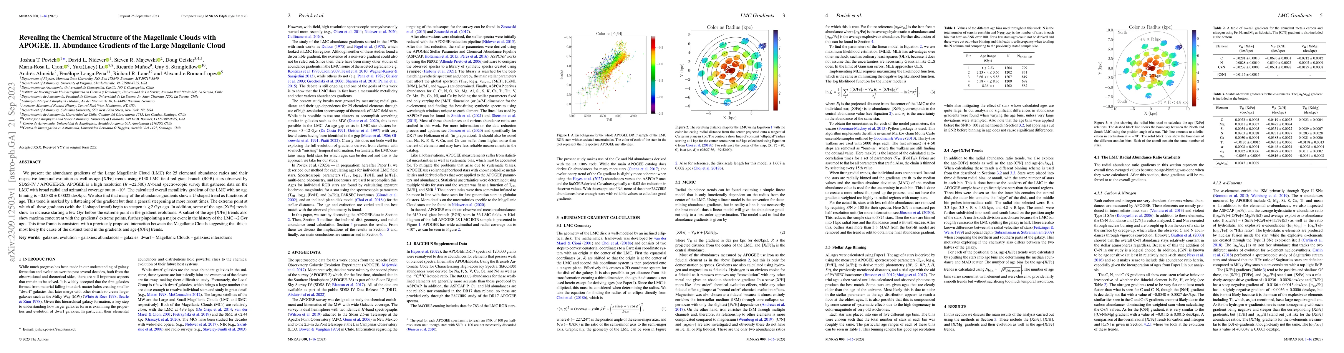Thumbnail for Revealing the Chemical Structure of the Magellanic Clouds with APOGEE.
  II. Abundance Gradients of the Large Magellanic Cloud
