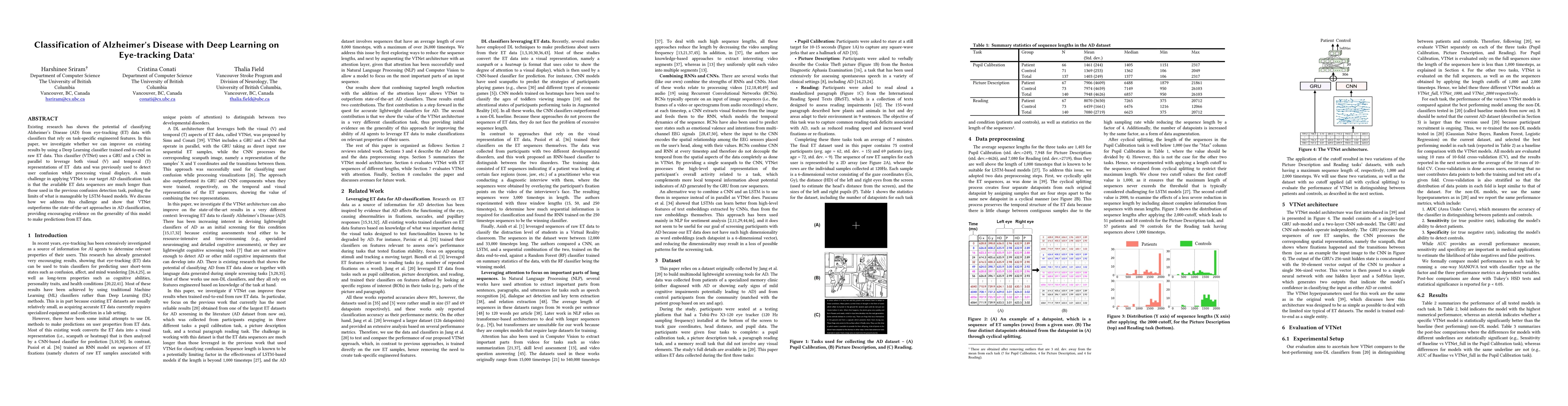 Thumbnail for Classification of Alzheimers Disease with Deep Learning on Eye-tracking
  Data