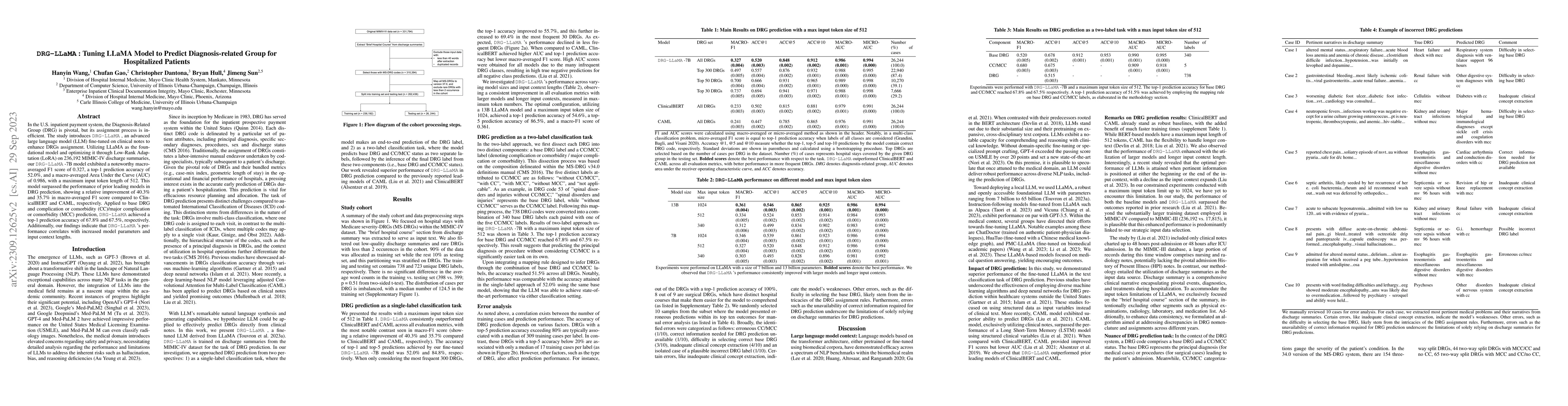 Thumbnail for DRG-LLaMA : Tuning LLaMA Model to Predict Diagnosis-related Group for
  Hospitalized Patients