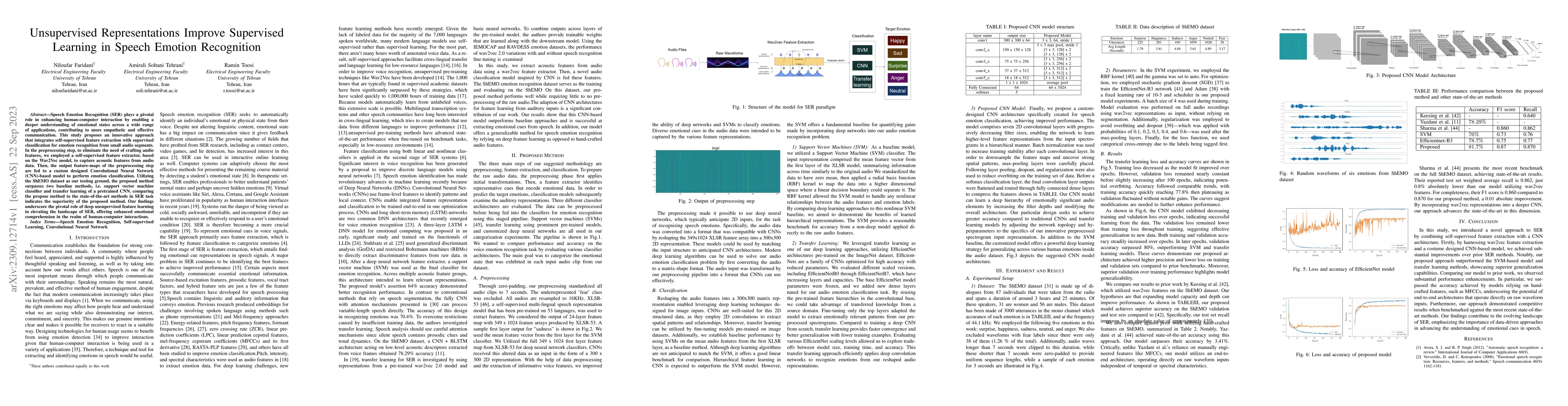 Thumbnail for Unsupervised Representations Improve Supervised Learning in Speech
  Emotion Recognition