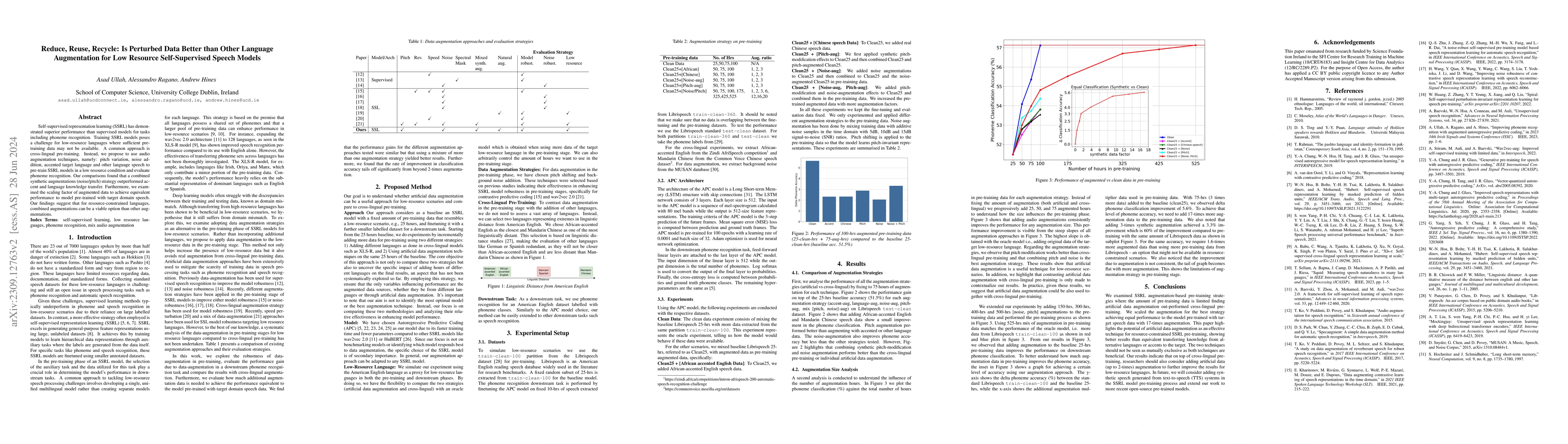 Thumbnail for Reduce, Reuse, Recycle: Is Perturbed Data better than Other Language
  augmentation for Low Resource Self-Supervised Speech Models
