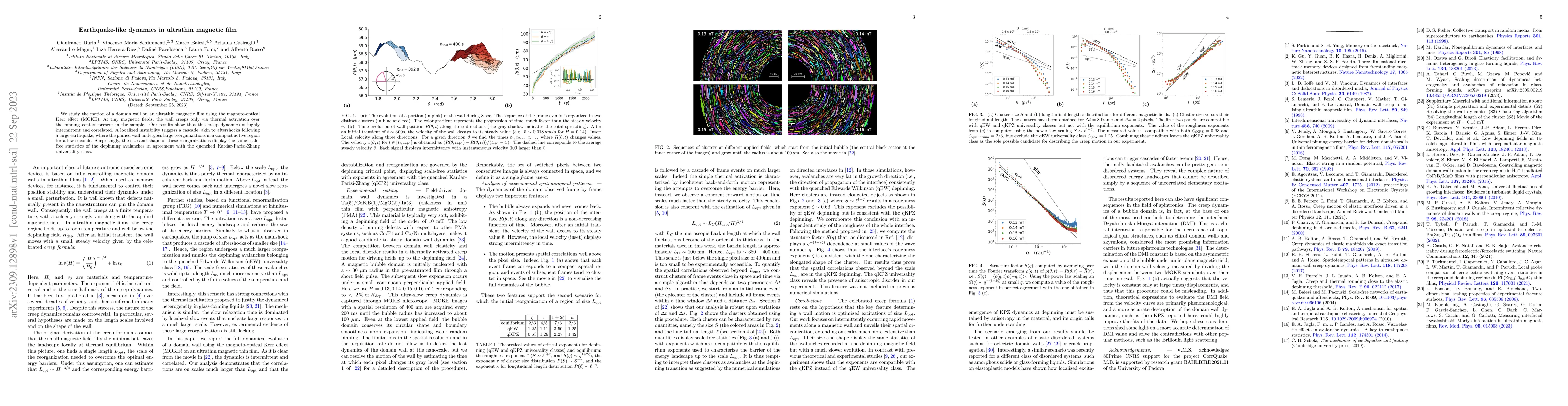 Thumbnail for Earthquake-like dynamics in ultrathin magnetic film