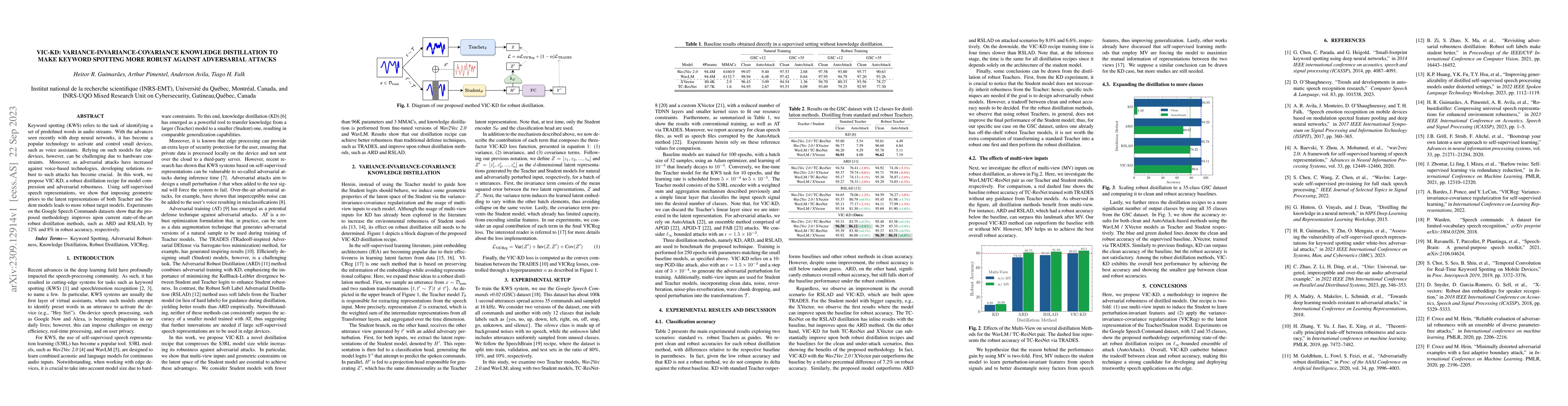 Thumbnail for VIC-KD: Variance-Invariance-Covariance Knowledge Distillation to Make
  Keyword Spotting More Robust Against Adversarial Attacks