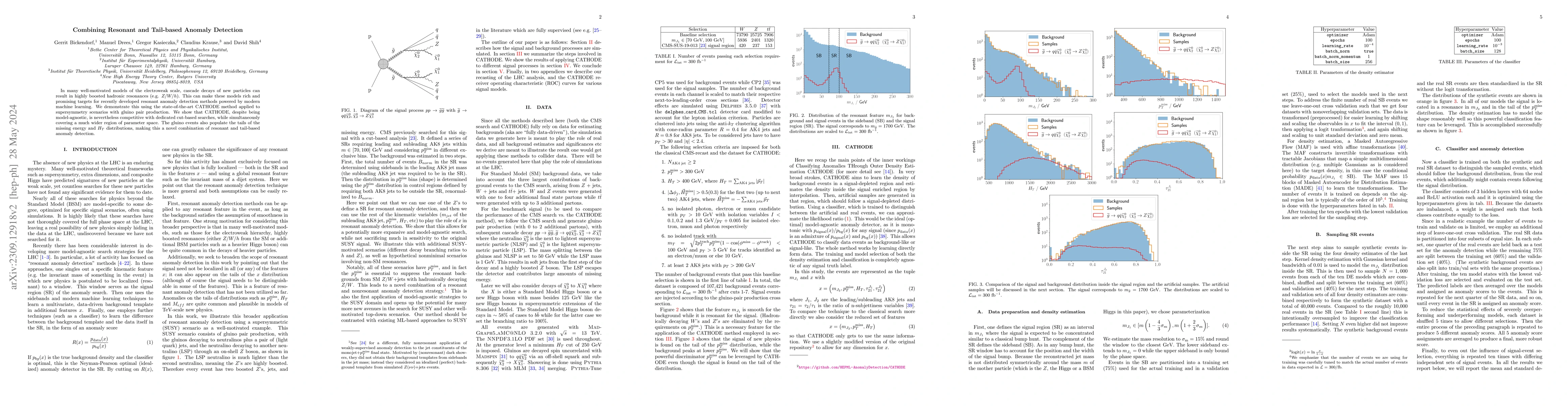 Thumbnail for Combining Resonant and Tail-based Anomaly Detection