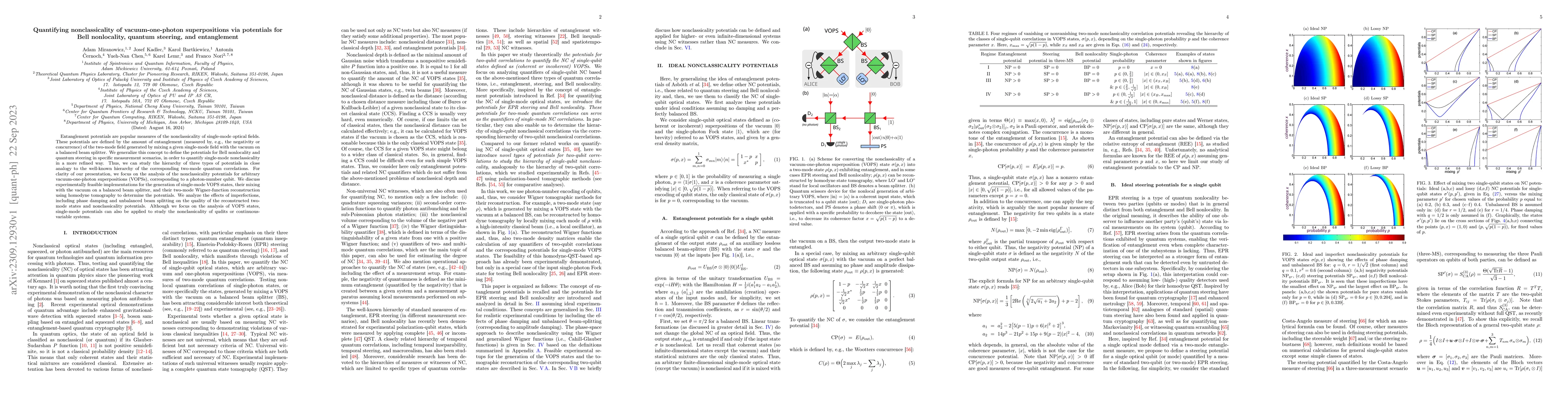 Thumbnail for Quantifying nonclassicality of vacuum-one-photon superpositions via
  potentials for Bell nonlocality, quantum steering, and entanglement
