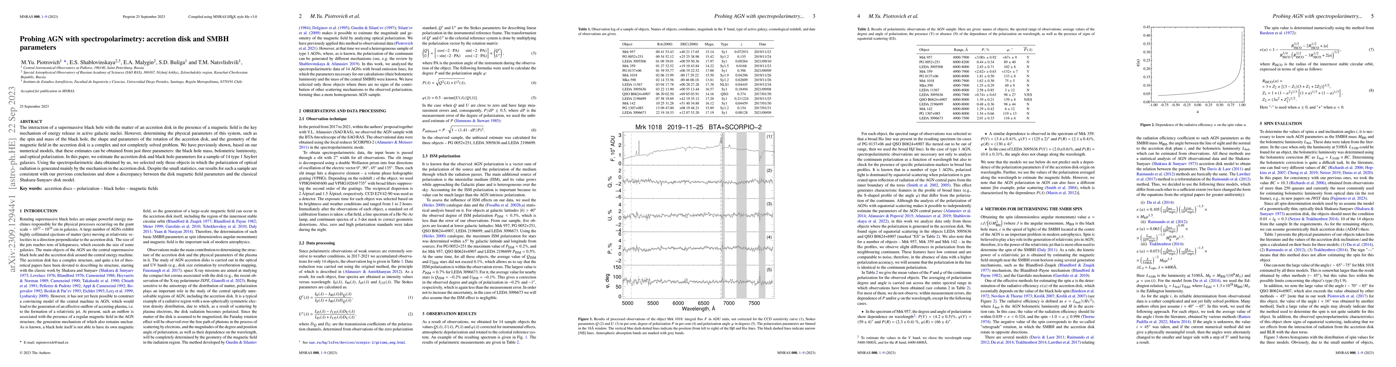 Thumbnail for Probing AGN with spectropolarimetry: accretion disk and SMBH parameters