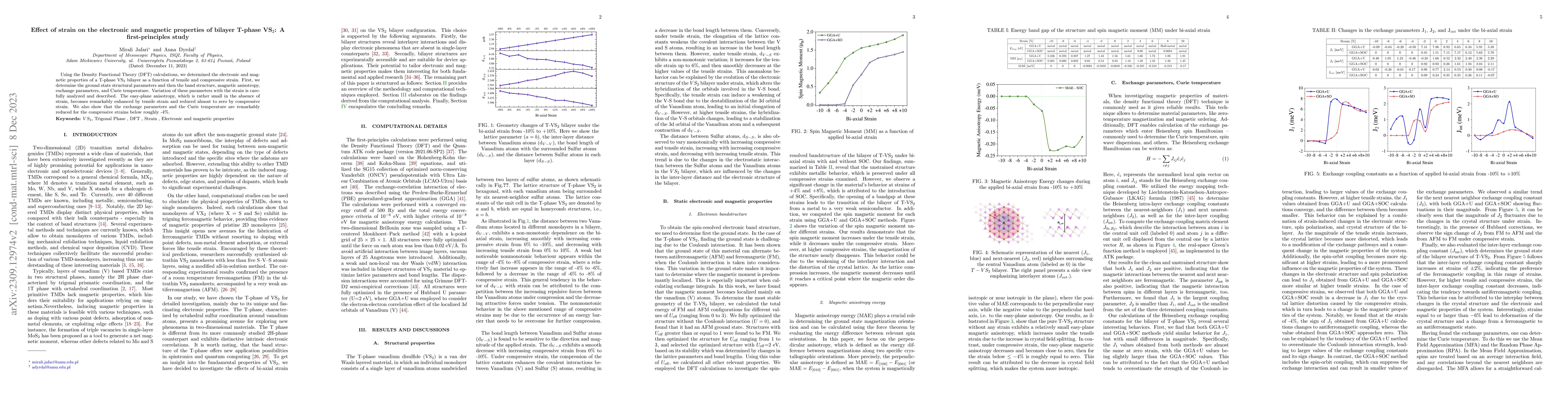 Thumbnail for Effect of strain on the electronic and magnetic properties of bilayer
  T-phase VS2: A first-principles study