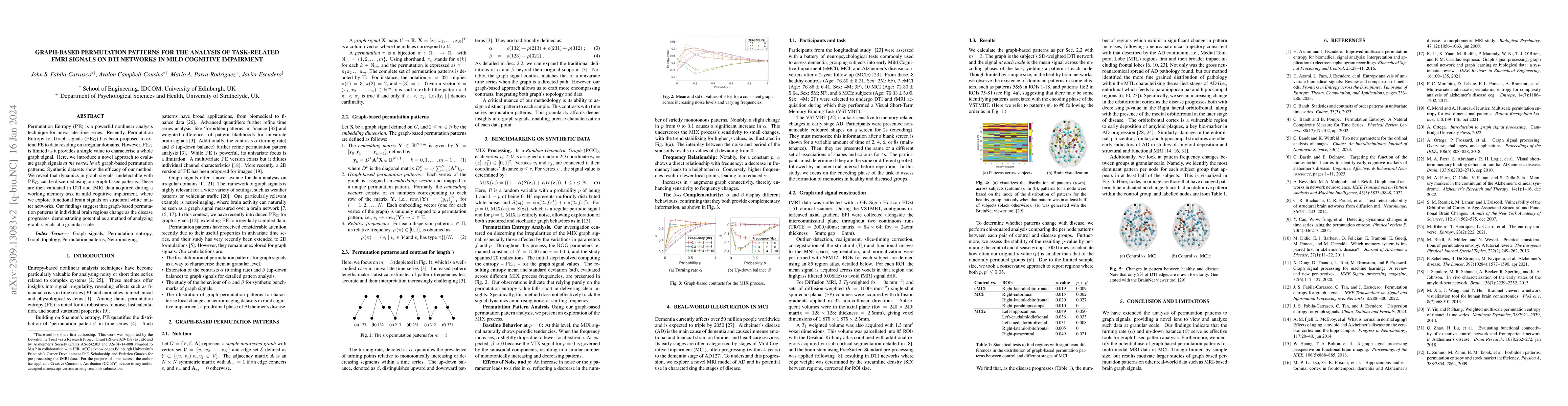 Thumbnail for Graph-Based Permutation Patterns for the Analysis of Task-Related fMRI
  Signals on DTI Networks in Mild Cognitive Impairment