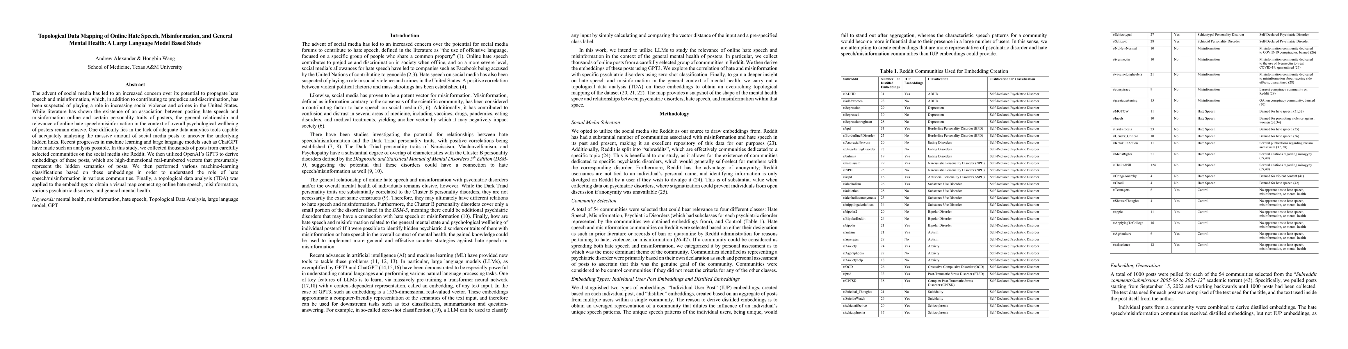 Thumbnail for Topological Data Mapping of Online Hate Speech, Misinformation, and
  General Mental Health: A Large Language Model Based Study