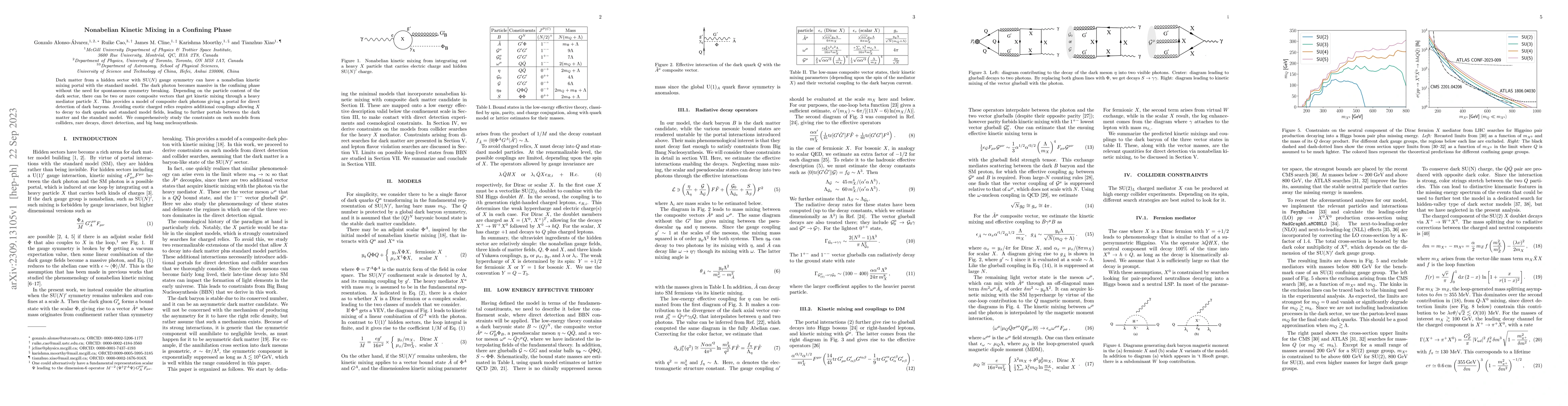 Thumbnail for Nonabelian Kinetic Mixing in a Confining Phase