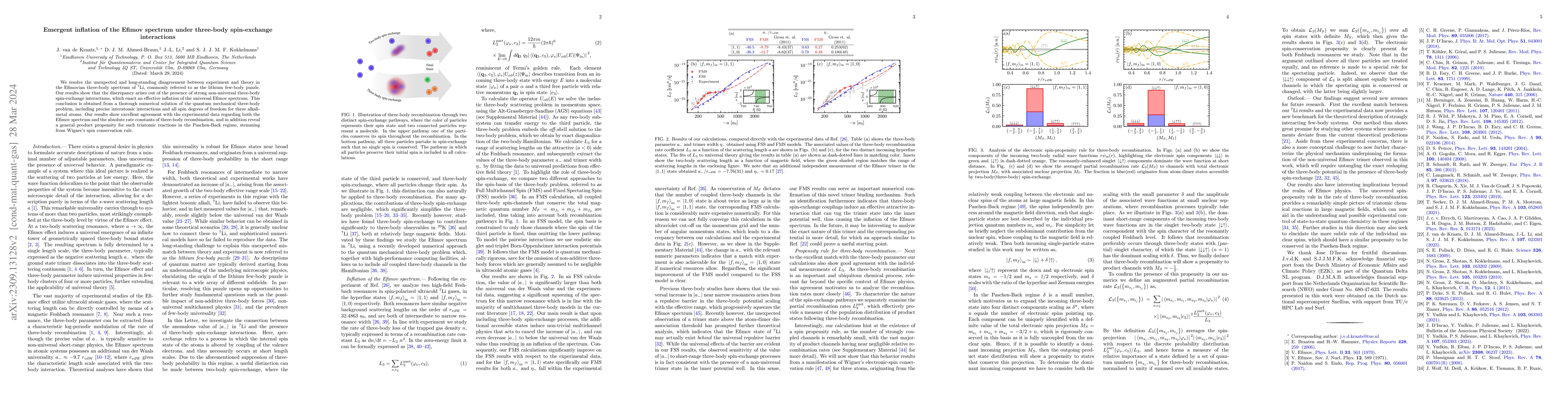 Thumbnail for Emergent inflation of the Efimov spectrum under three-body spin-exchange
  interactions