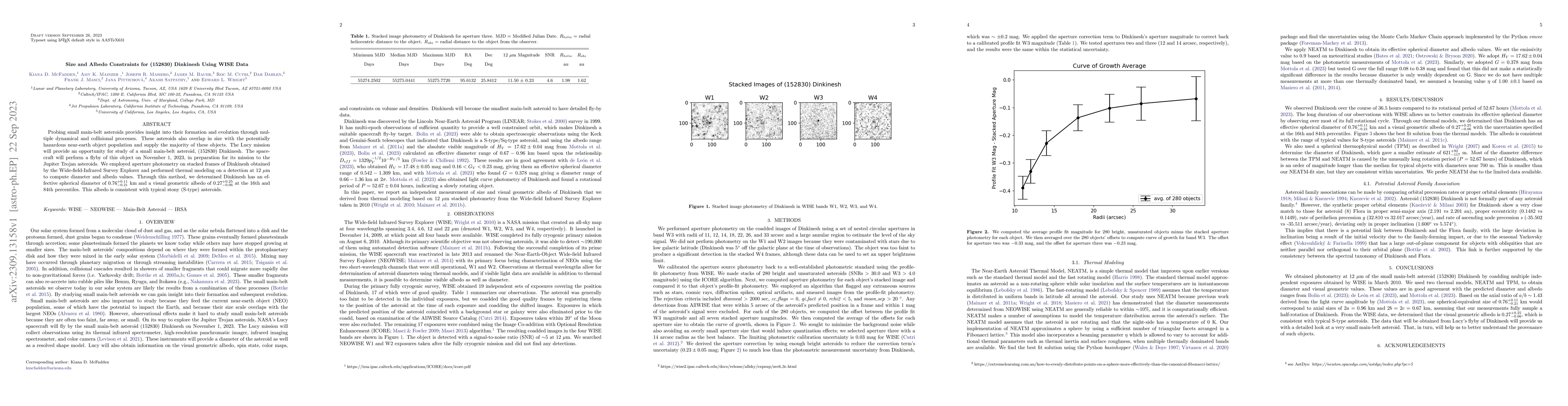 Thumbnail for Size and Albedo Constraints for (152830) Dinkinesh Using WISE Data