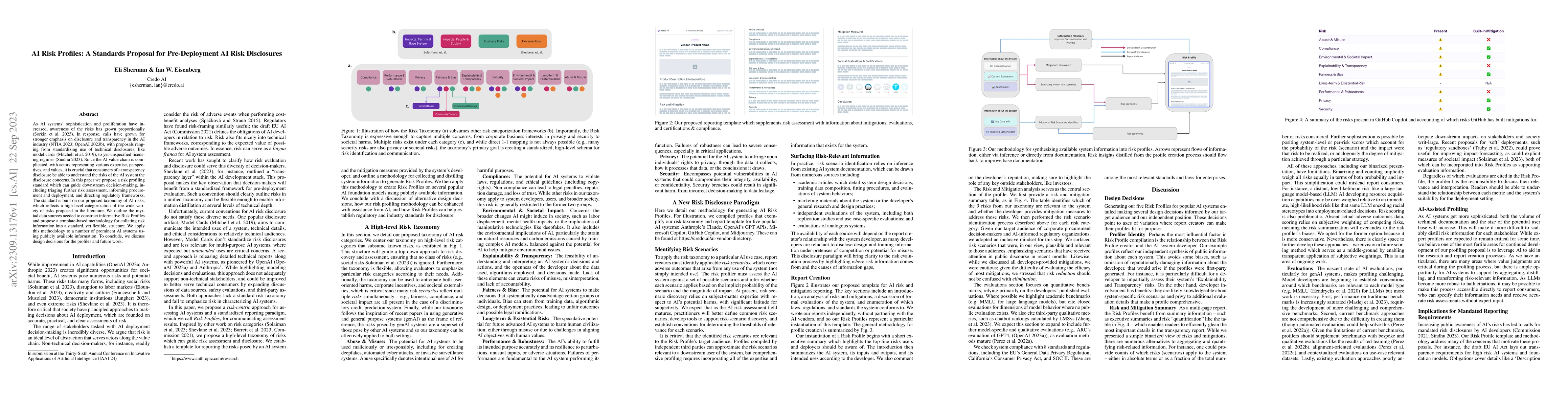 Thumbnail for AI Risk Profiles: A Standards Proposal for Pre-Deployment AI Risk
  Disclosures
