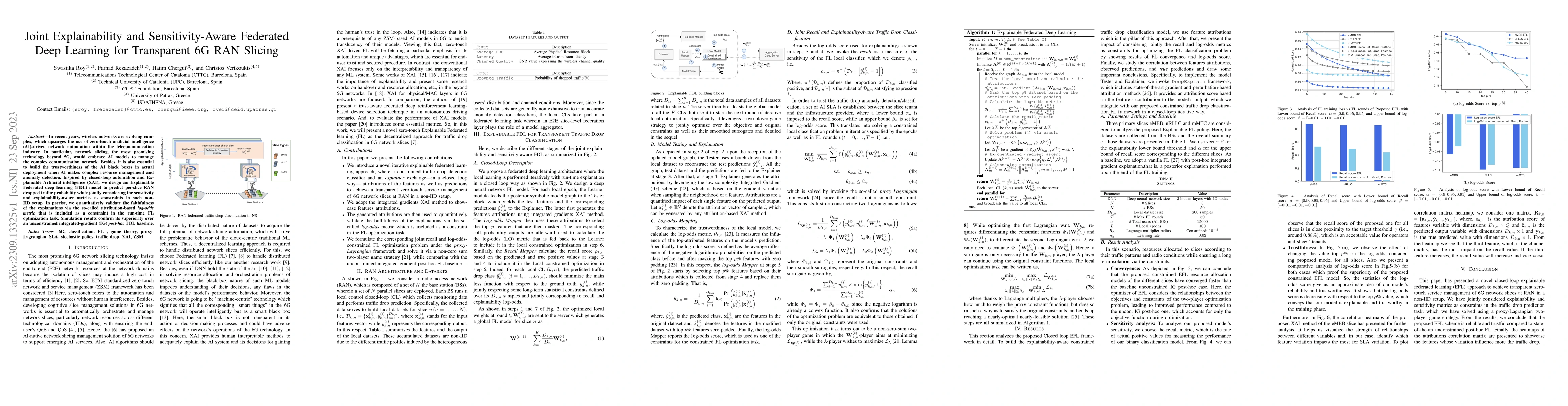 Thumbnail for Joint Explainability and Sensitivity-Aware Federated Deep Learning for
  Transparent 6G RAN Slicing