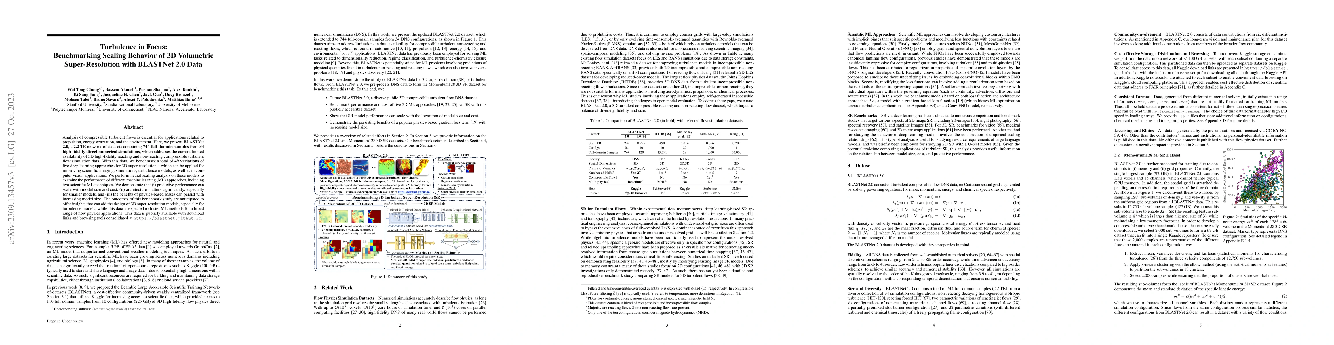 Thumbnail for Turbulence in Focus: Benchmarking Scaling Behavior of 3D Volumetric
  Super-Resolution with BLASTNet 2.0 Data