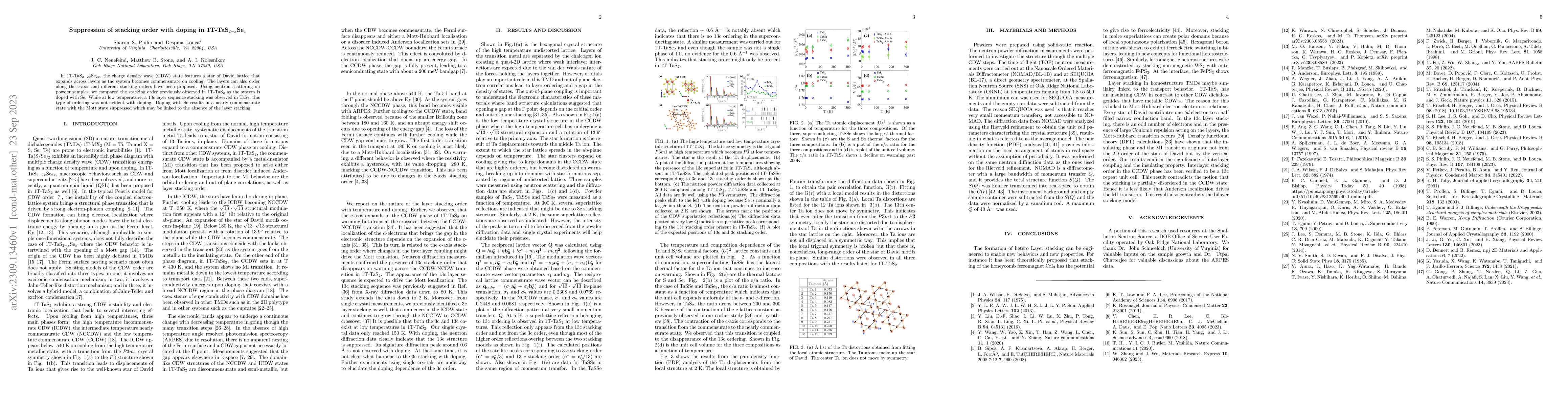 Thumbnail for Suppression of stacking order with doping in 1T-TaS$_{2-x}$Se$_x$