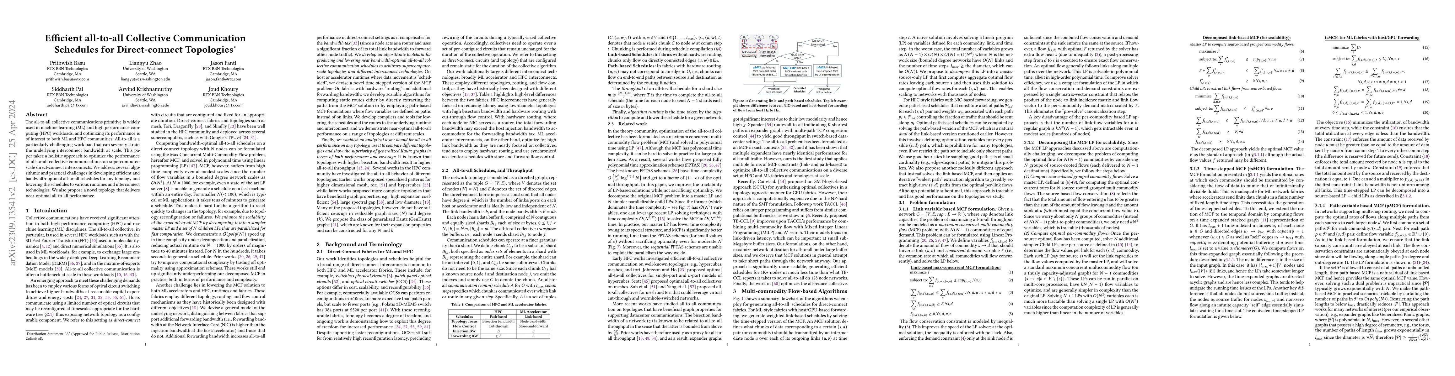 Thumbnail for Efficient All-to-All Collective Communication Schedules for
  Direct-Connect Topologies