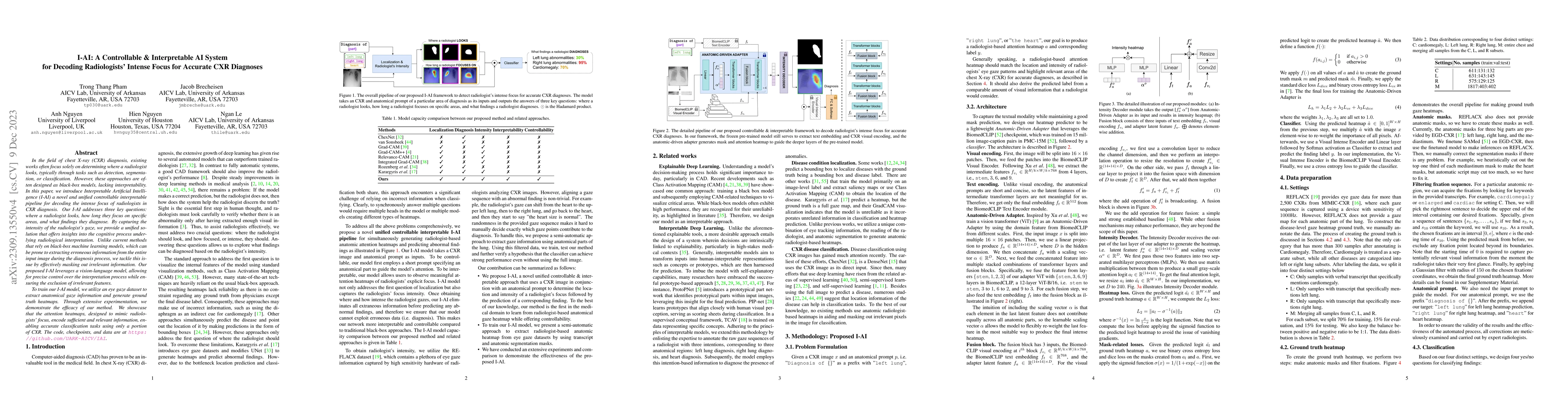 Thumbnail for I-AI: A Controllable & Interpretable AI System for Decoding
  Radiologists' Intense Focus for Accurate CXR Diagnoses