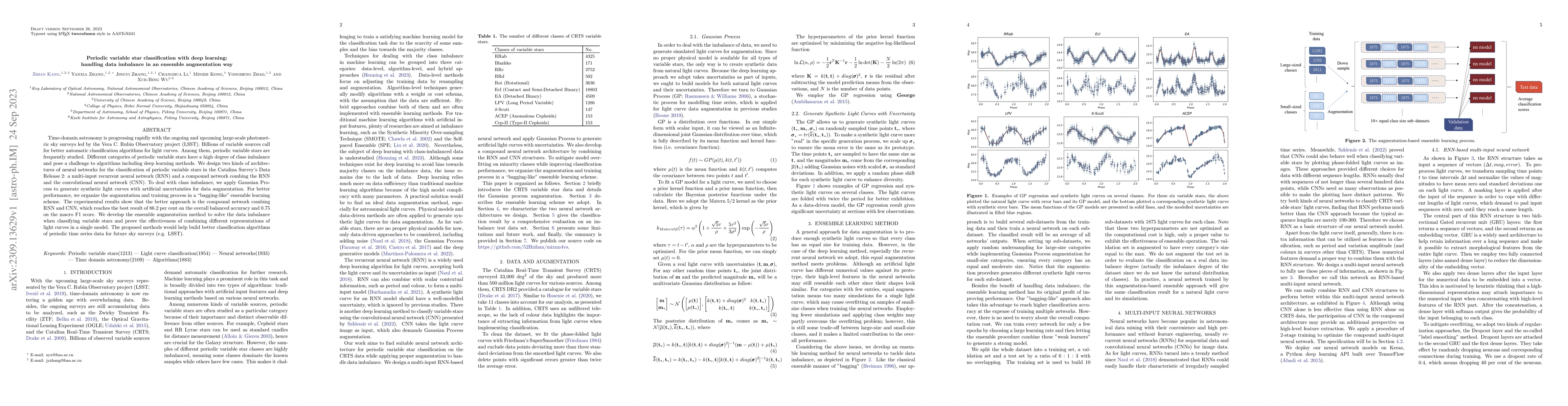 Thumbnail for Periodic Variable Star Classification with Deep Learning: Handling Data
  Imbalance in an Ensemble Augmentation Way