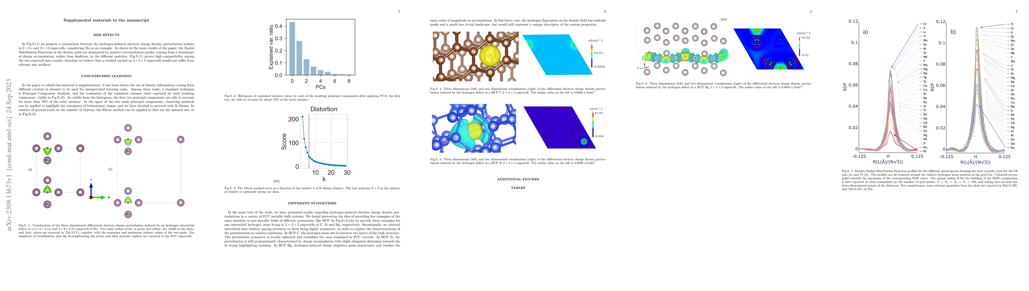 Thumbnail for Alloy Informatics through Ab Initio Charge Density Profiles: Case Study
  of Hydrogen Effects in Face-Centered Cubic Crystals