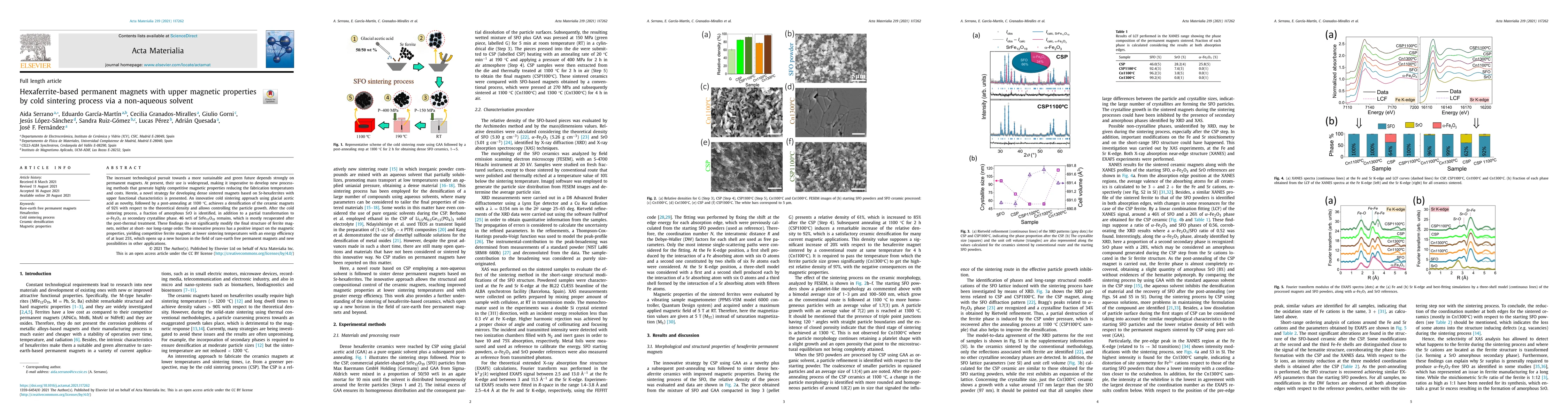 Thumbnail for Hexaferrite-based permanent magnets with upper magnetic properties by
  cold sintering process via a non-aqueous solvent
