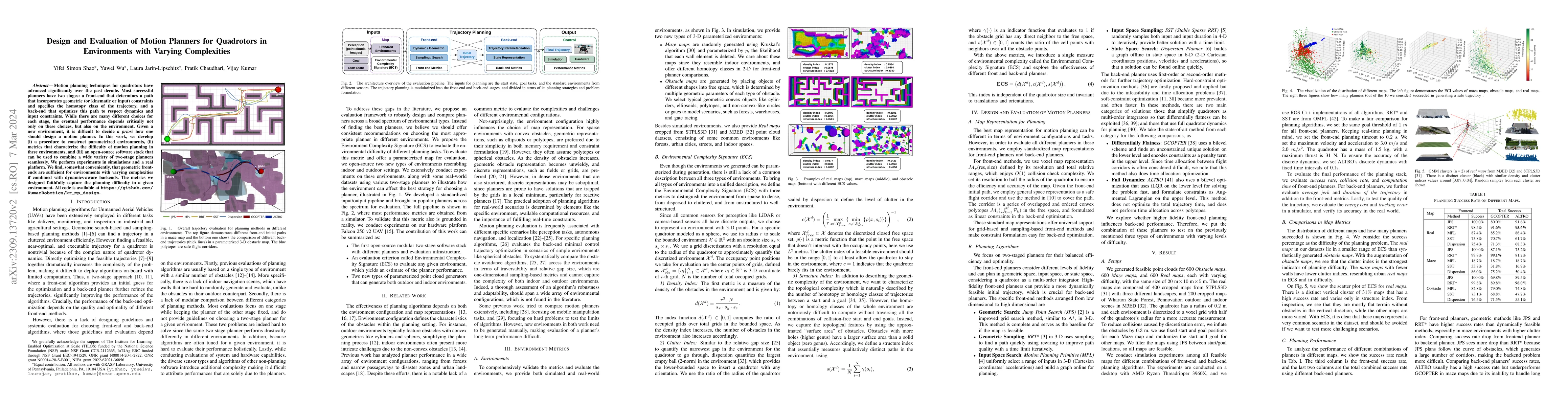 Thumbnail for Design and Evaluation of Motion Planners for Quadrotors in Environments
  with Varying Complexities