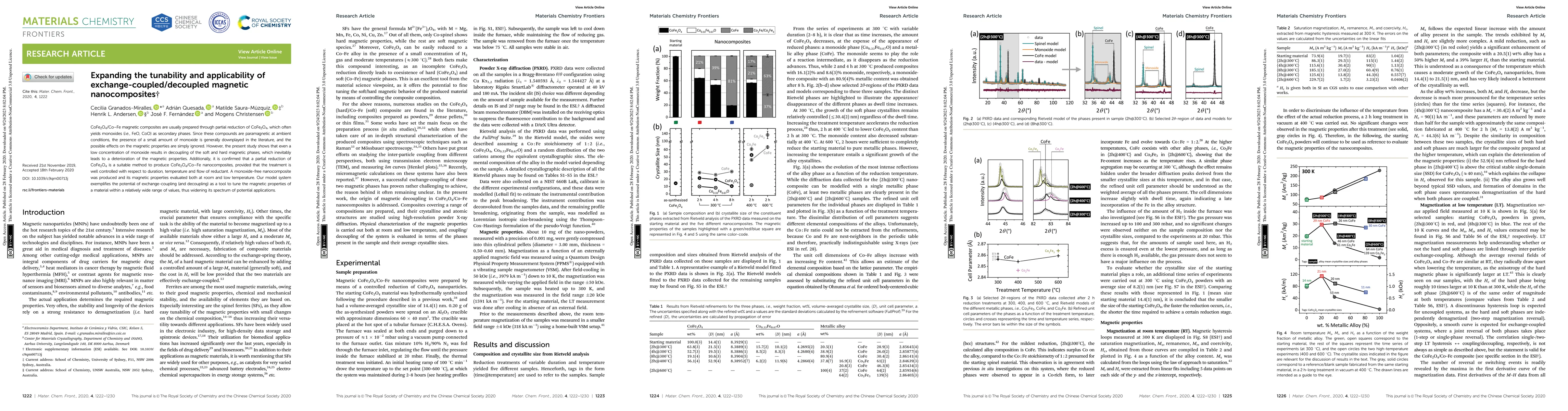 Thumbnail for Expanding the tunability and applicability of exchange-coupled/decoupled
  magnetic nanocomposites