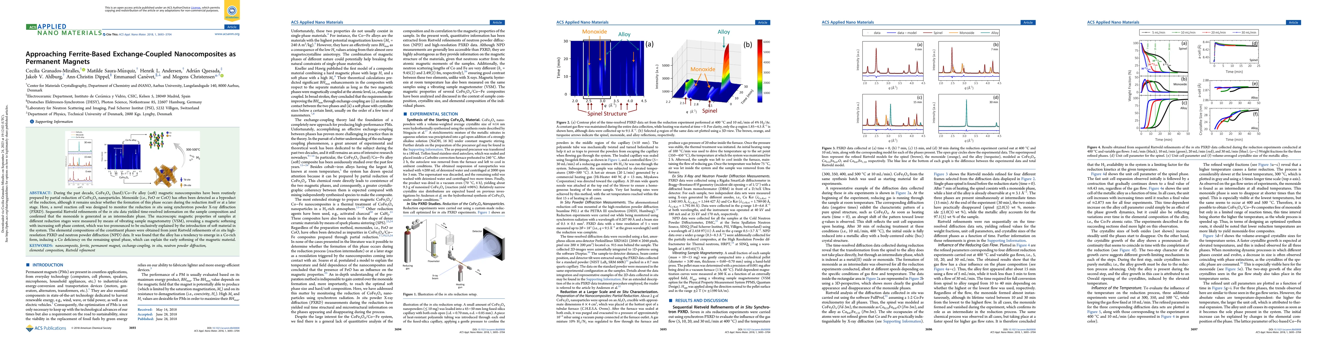 Thumbnail for Approaching Ferrite-Based Exchange-Coupled Nanocomposites as Permanent
  Magnets