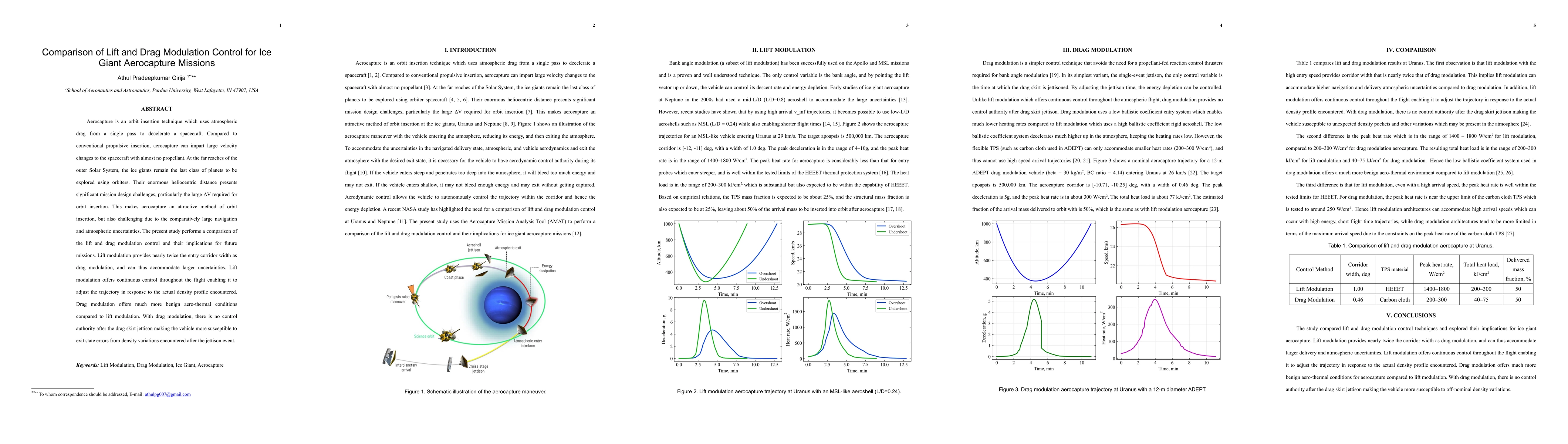 Thumbnail for Comparison of Lift and Drag Modulation Control for Ice Giant Aerocapture
  Missions