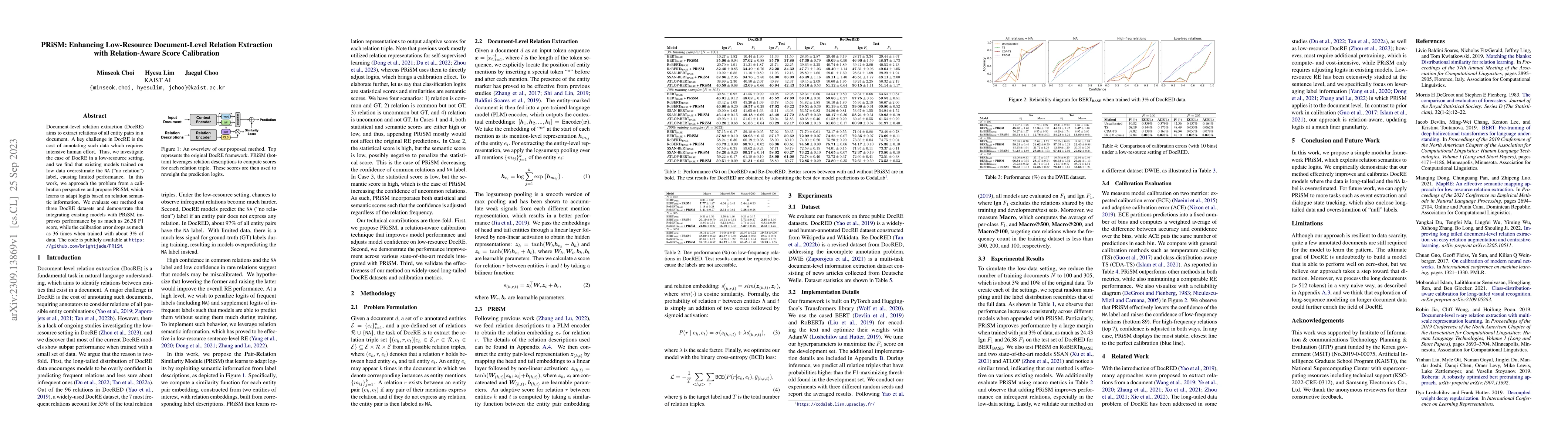Thumbnail for PRiSM: Enhancing Low-Resource Document-Level Relation Extraction with
  Relation-Aware Score Calibration