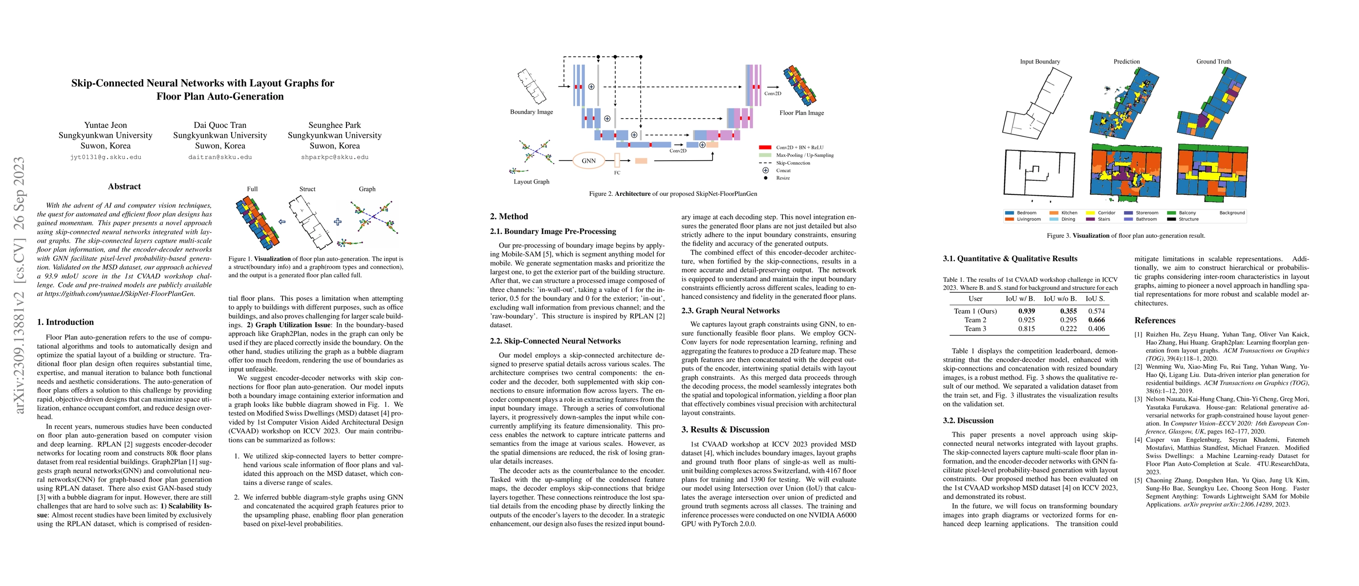 Thumbnail for Skip-Connected Neural Networks with Layout Graphs for Floor Plan
  Auto-Generation