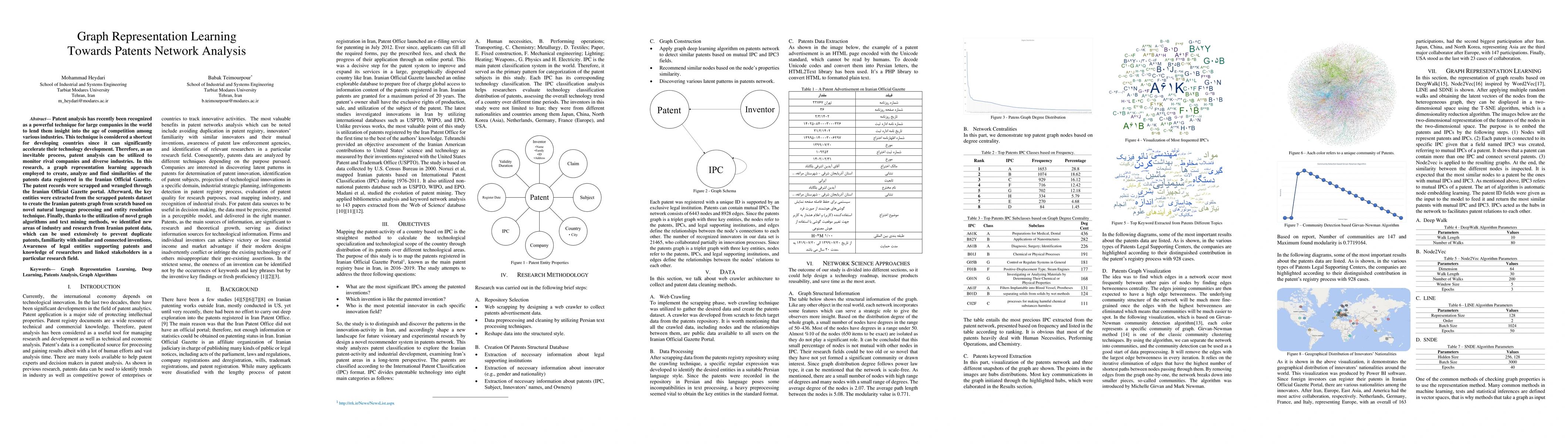 Thumbnail for Graph Representation Learning Towards Patents Network Analysis