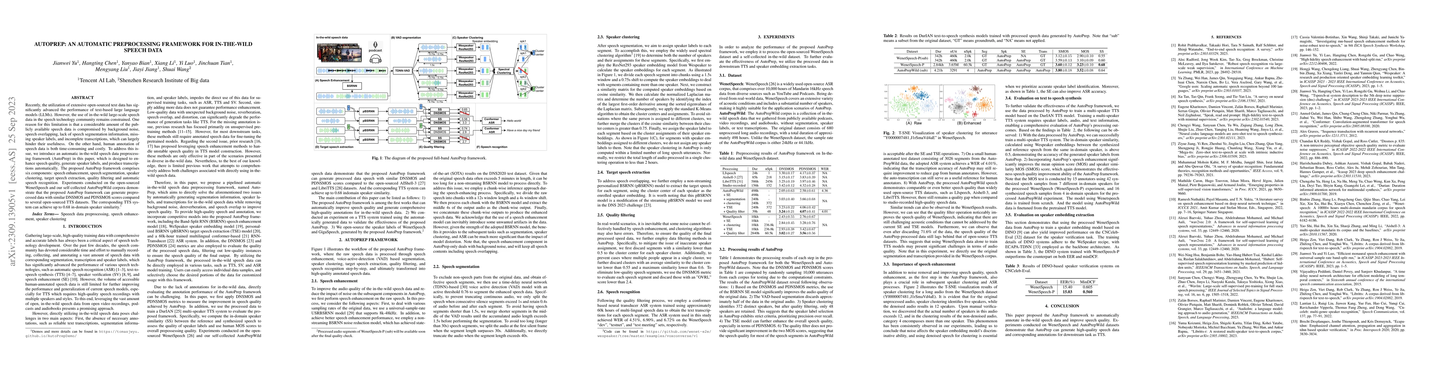Thumbnail for AutoPrep: An Automatic Preprocessing Framework for In-the-Wild Speech
  Data