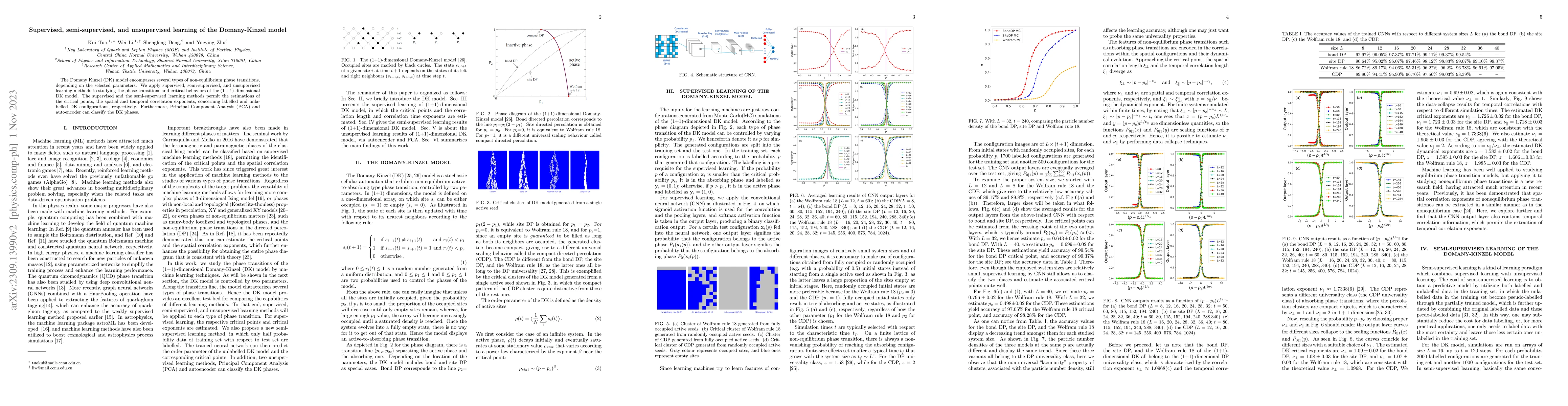 Thumbnail for Supervised, semi-supervised, and unsupervised learning of the
  Domany-Kinzel model
