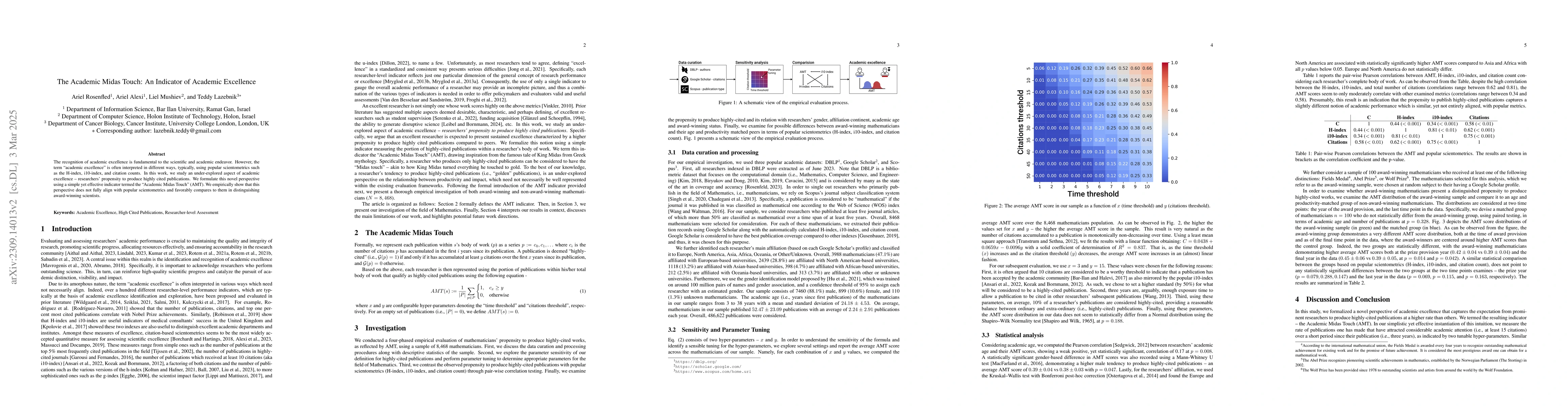Thumbnail for The Academic Midas Touch: An Unconventional Scientometric for Evaluating
  Academic Excellence