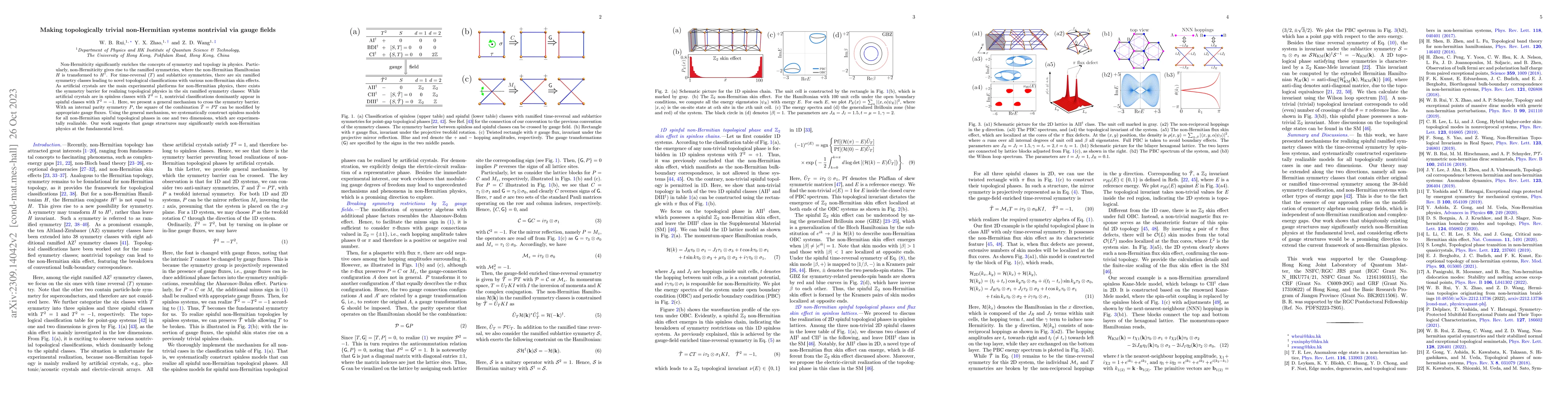 Thumbnail for Making topologically trivial non-Hermitian systems nontrivial via gauge
  fields